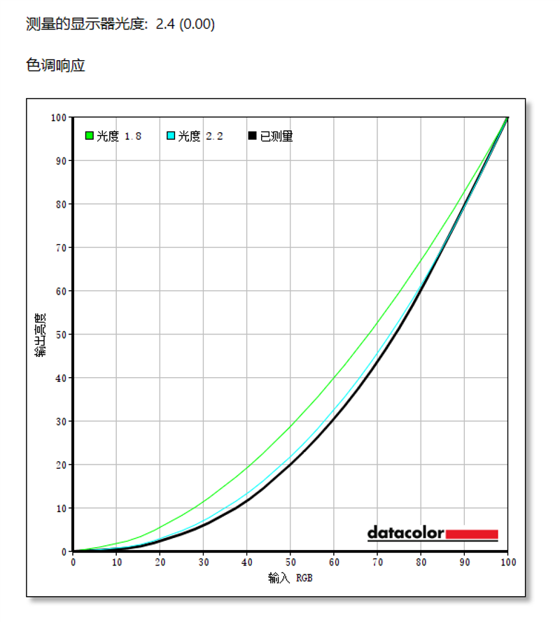 带轮子的4K超级大平板 当贝PadGO闺蜜机首发评测：满足你全屋看片自由