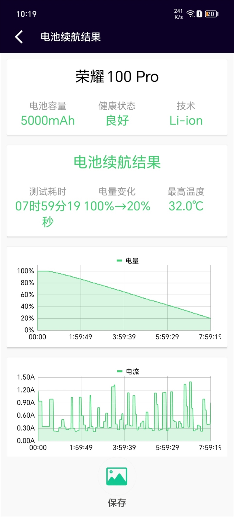 荣耀第一款“百分”旗舰！荣耀100 Pro评测：全球首发绿洲护眼屏 护眼就在亮屏的那一刻开始