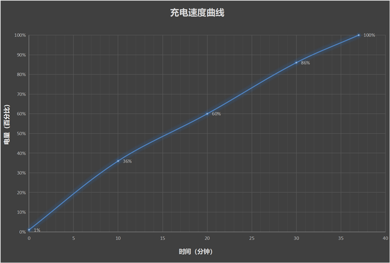 荣耀第一款“百分”旗舰！荣耀100 Pro评测：全球首发绿洲护眼屏 护眼就在亮屏的那一刻开始