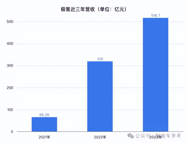 李书福第九个IPO在美丰收 市值500亿 连B站都是股东